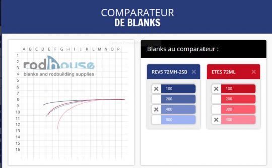 Géométrie d'un blank de canne à pêche