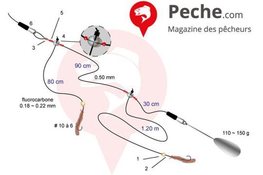 Le montage surfcasting
