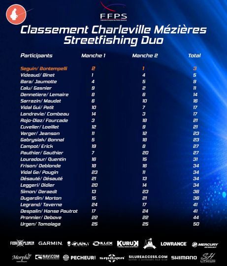 Le classement du street fishing de Charleville-Mézières